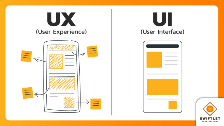 UX / UI เรื่องง่ายๆ เข้าใจใน 2 นาที ! - Swiftlet Co., Ltd. image.